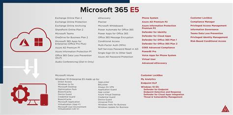 microsoft 365 e5 extra features